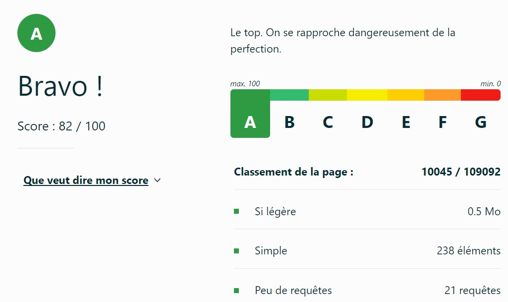 EcoIndex de la page